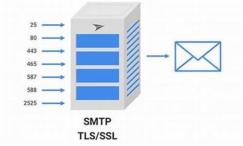 解析SMTP 552错误：了解并解决邮件发送问题